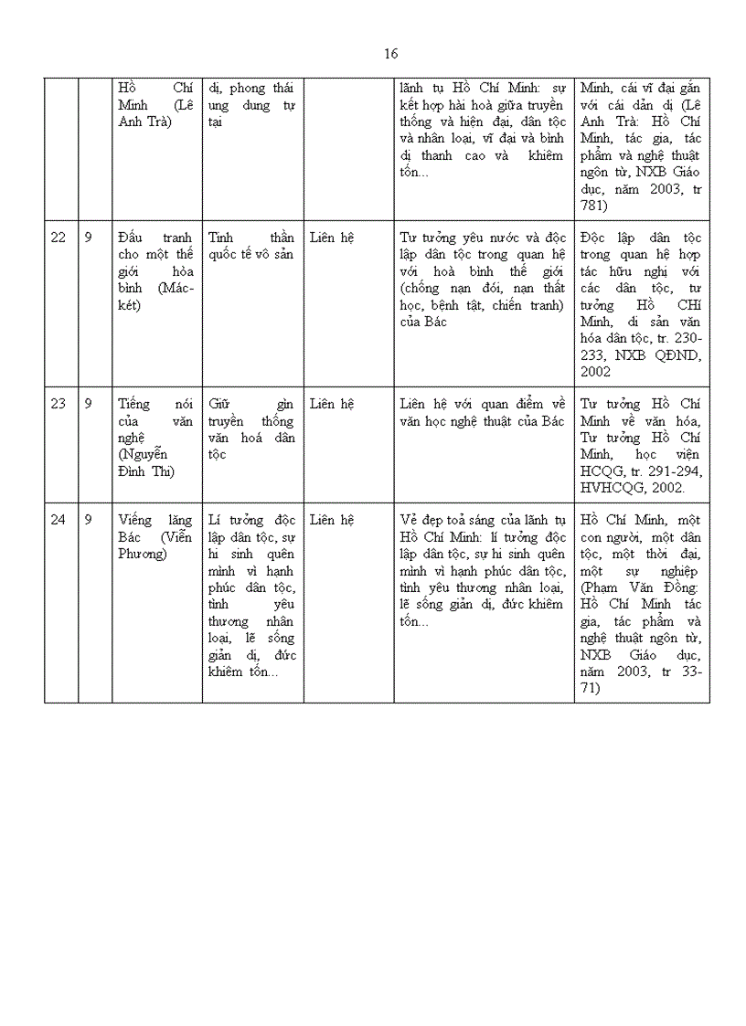 image for page Giáo dục TTHCM trong các môn học