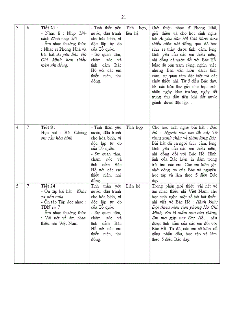 image for page Giáo dục TTHCM trong các môn học