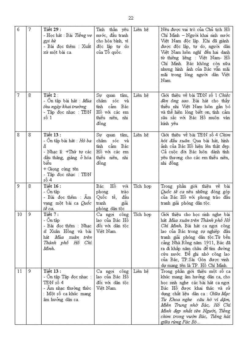 image for page Giáo dục TTHCM trong các môn học