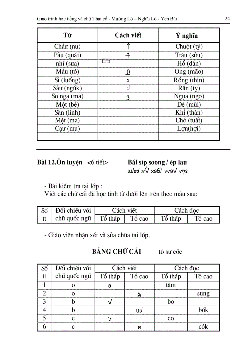 image for page Giáo trình chữ Thái cổ của dân tộc Thái