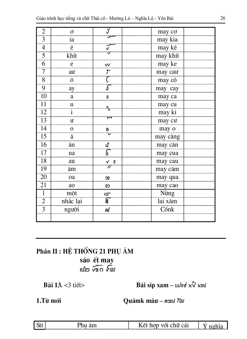 image for page Giáo trình chữ Thái cổ của dân tộc Thái