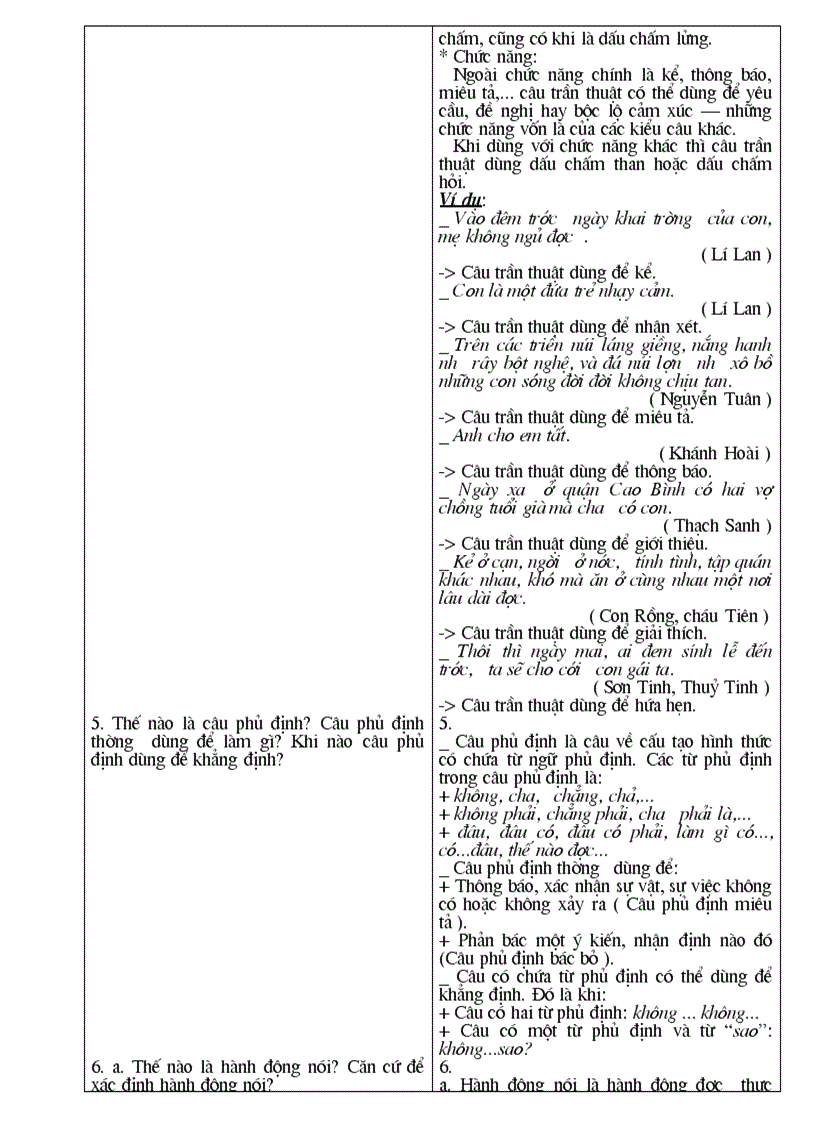 image for page Giáo án dạy thêm Văn 6 1