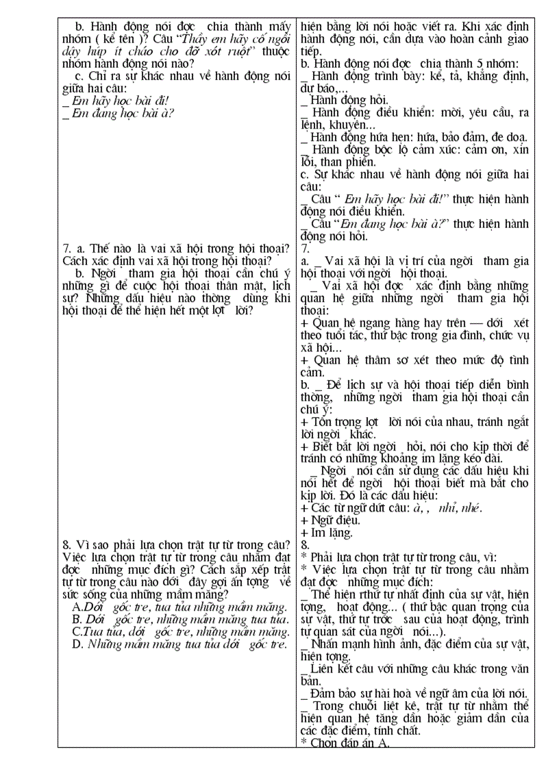 image for page Giáo án dạy thêm Văn 6 1