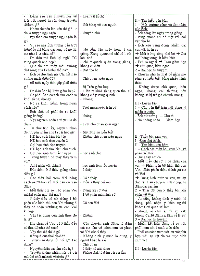 image for page Giáo Án Ngữ Văn 6 Cực Hay 1