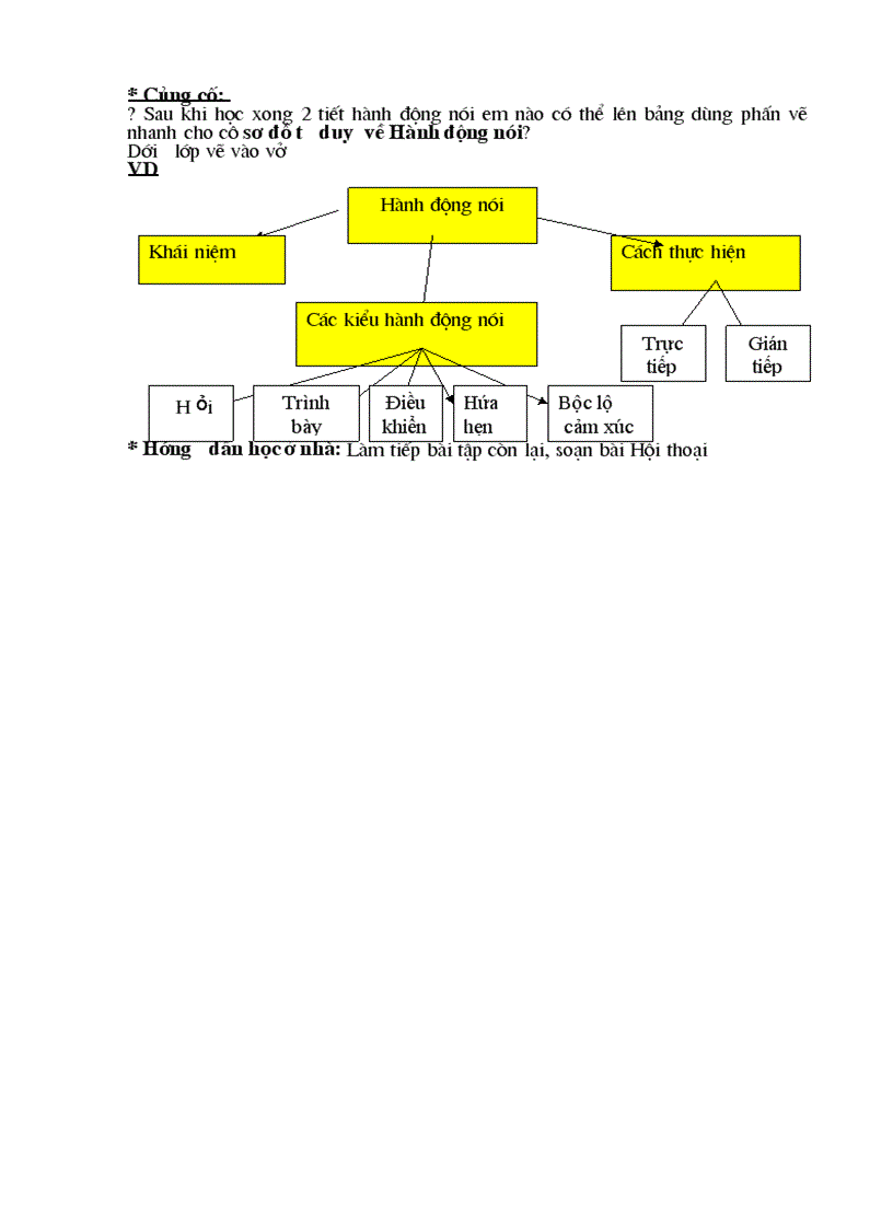 image for page Hanh dong noi