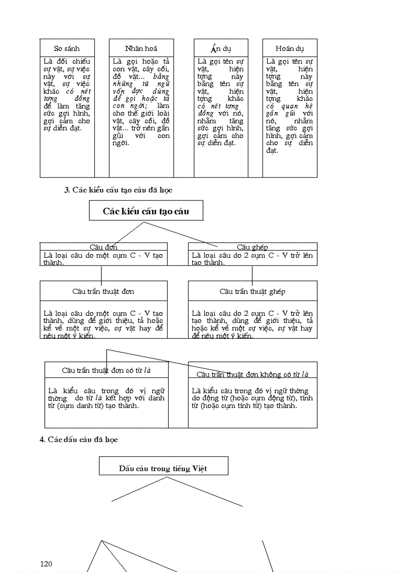 image for page Học tốt Văn 6 T2