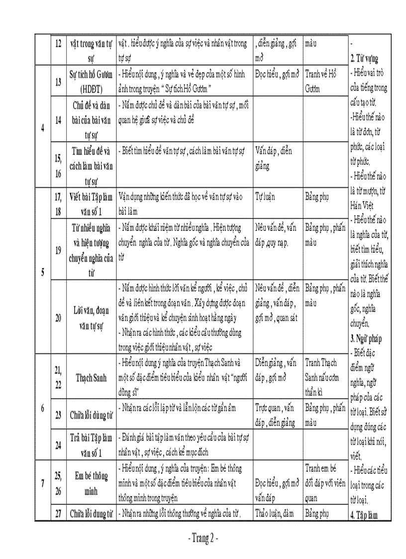 Kế hoạch bộ môn văn 6 37 tuần