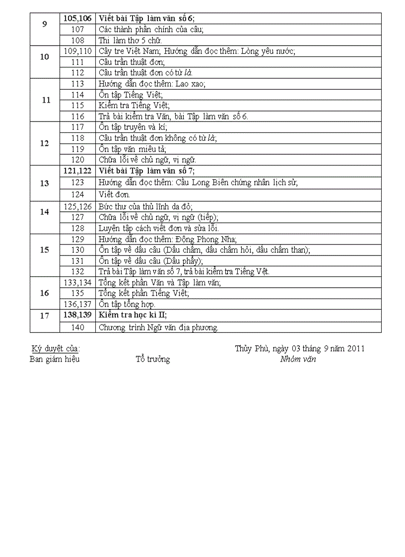 Kế hoạch dạy ngữ văn 6 theo giảm tải