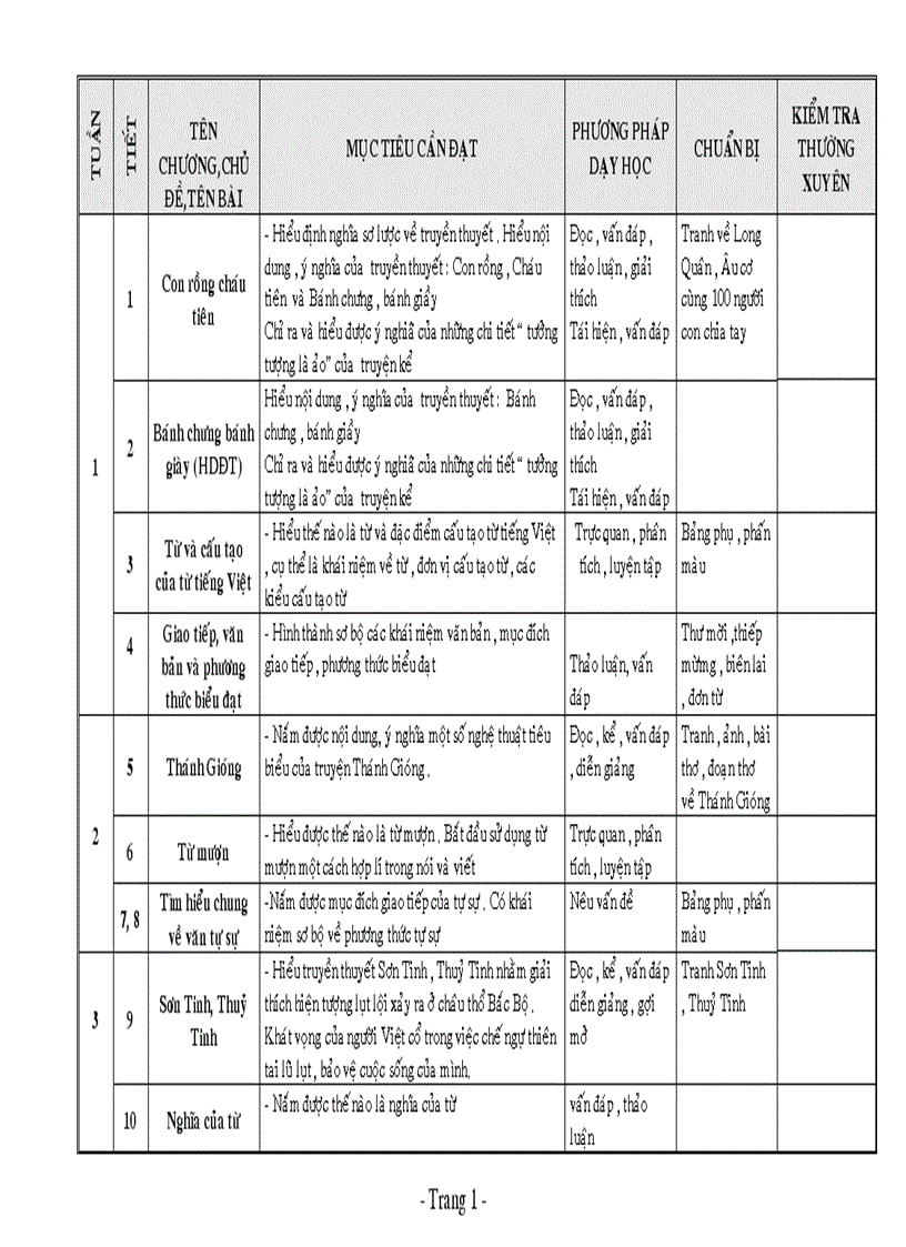 Kế hoạch GD Ngữ Văn 6