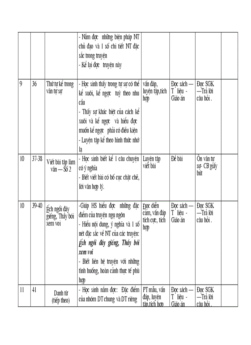 Kế hoạch giảng dạy ngữ văn 6 2011 2012