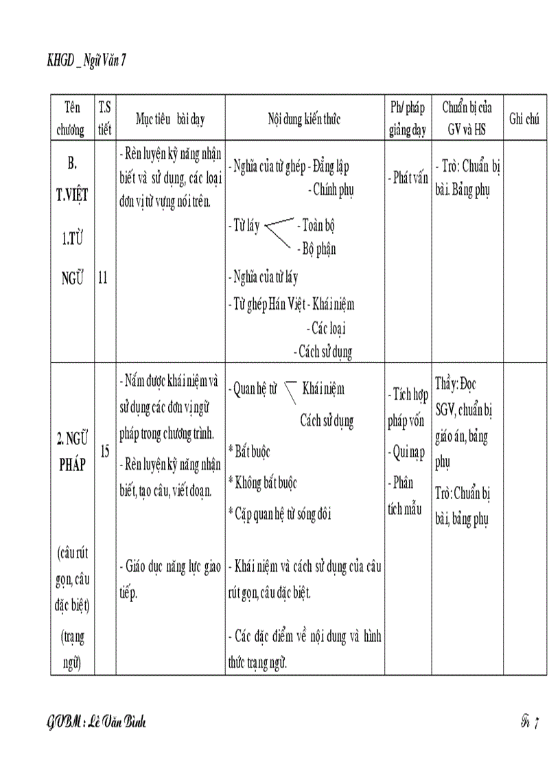 image for page Ke hoach mon van 7