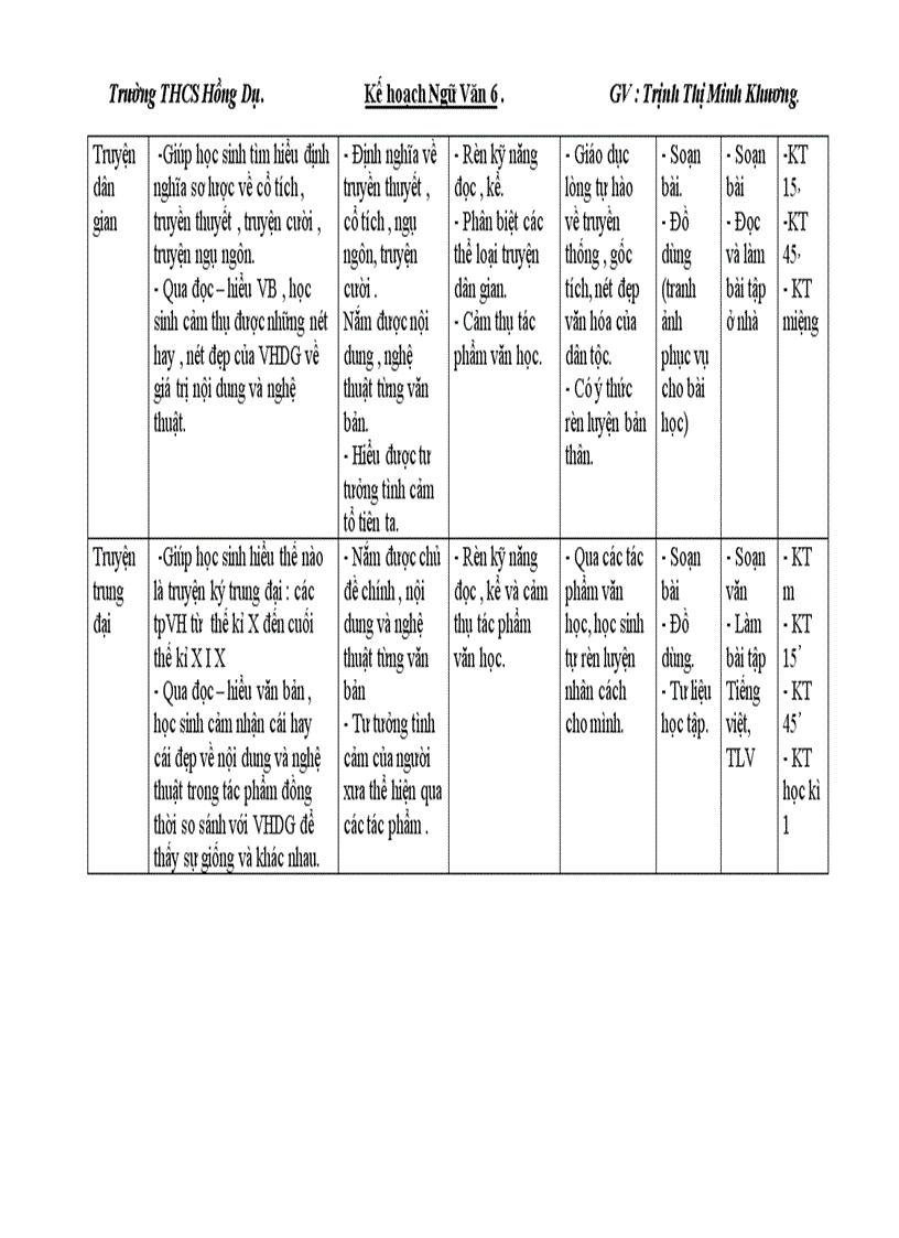 image for page Ke hoach ngu van 6 cuc hay