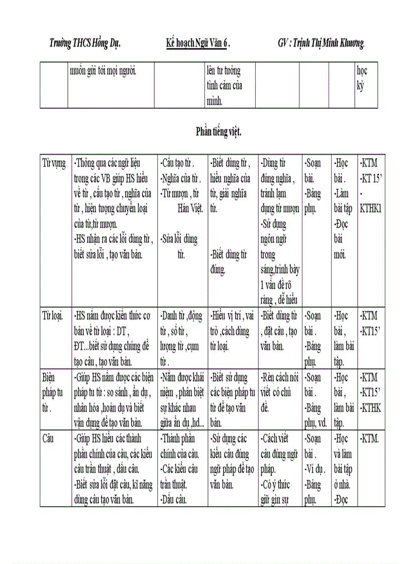 image for page Ke hoach ngu van 6 cuc hay