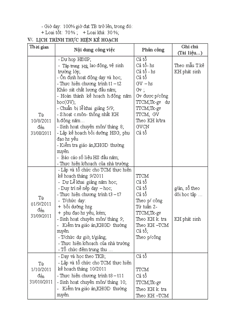 image for page Kế hoạch tổ văn 2011 2012