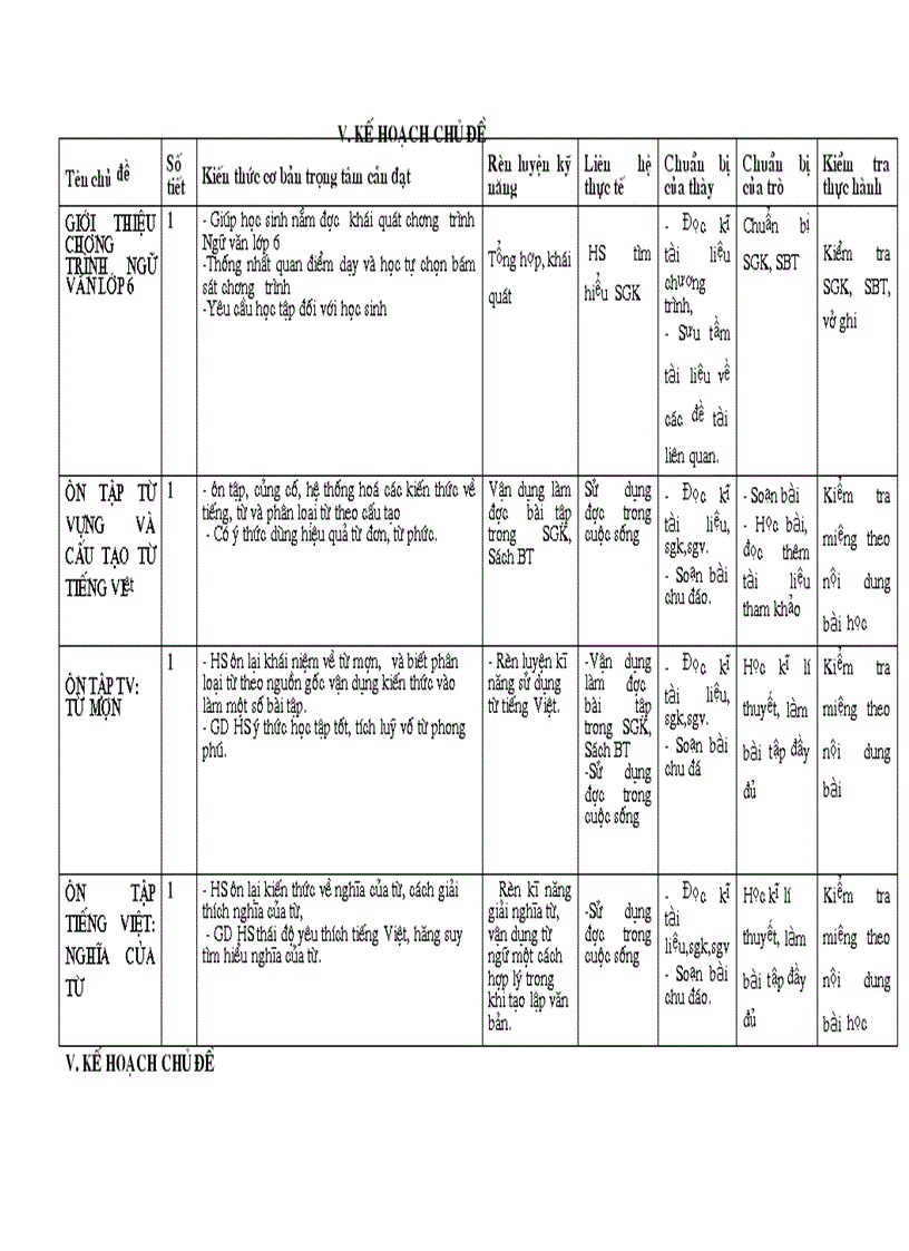 Kế hoạch tự chọn văn 6