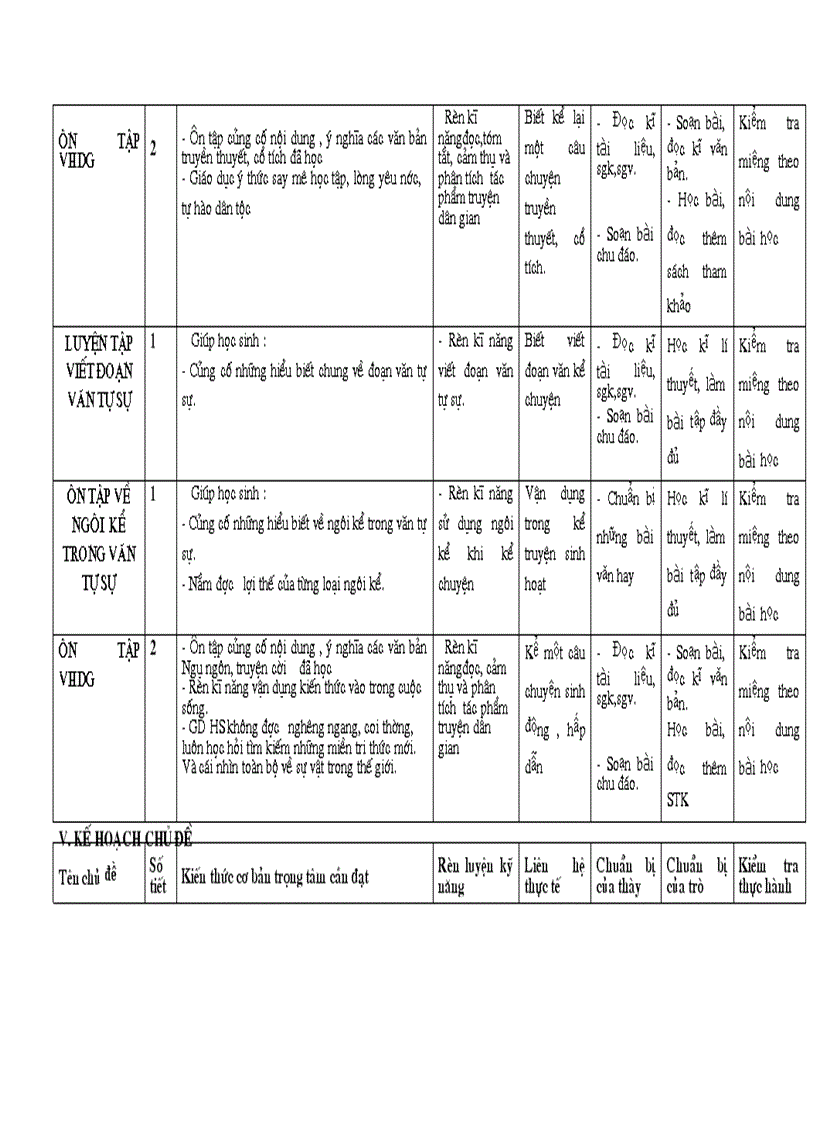 Kế hoạch tự chọn văn 6