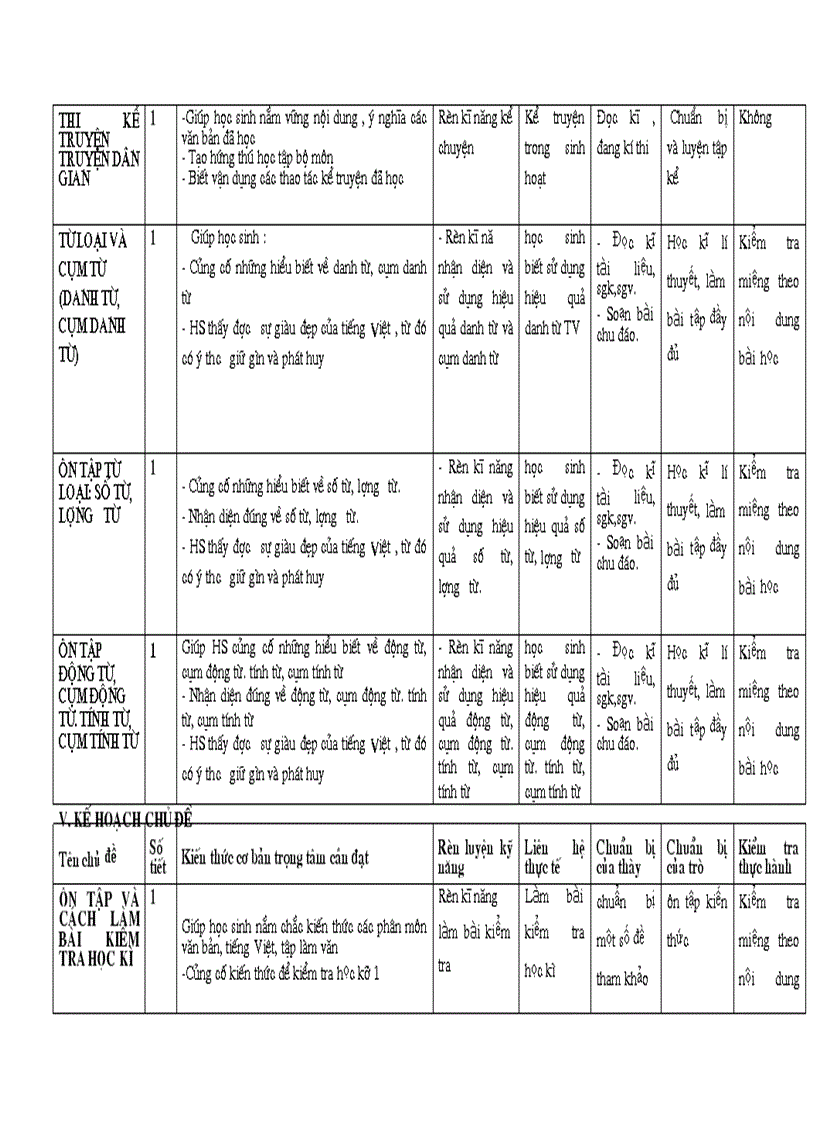 Kế hoạch tự chọn văn 6