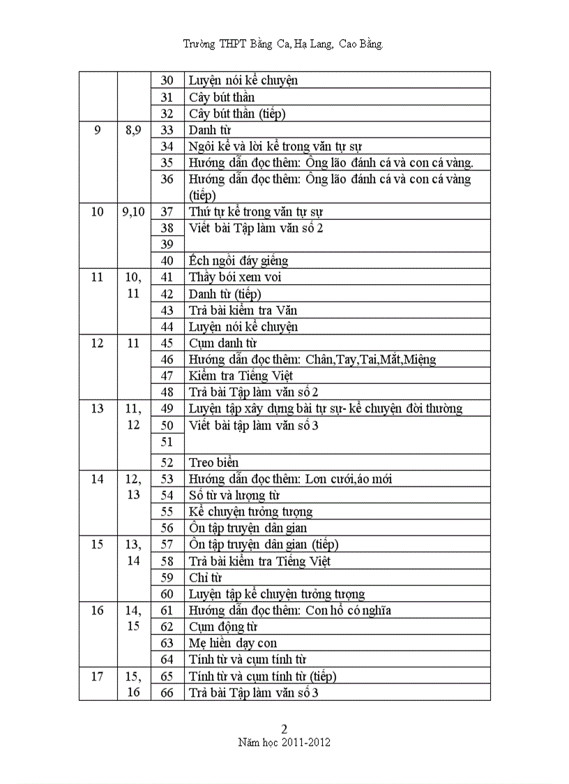 image for page Khung phân phối chương trình môn Ngữ Văn lớp 6 năm học 2011 2012 37 tuần