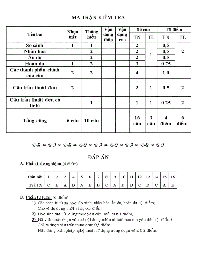 image for page Kiểm tra tiếng việt 6 tiết 115