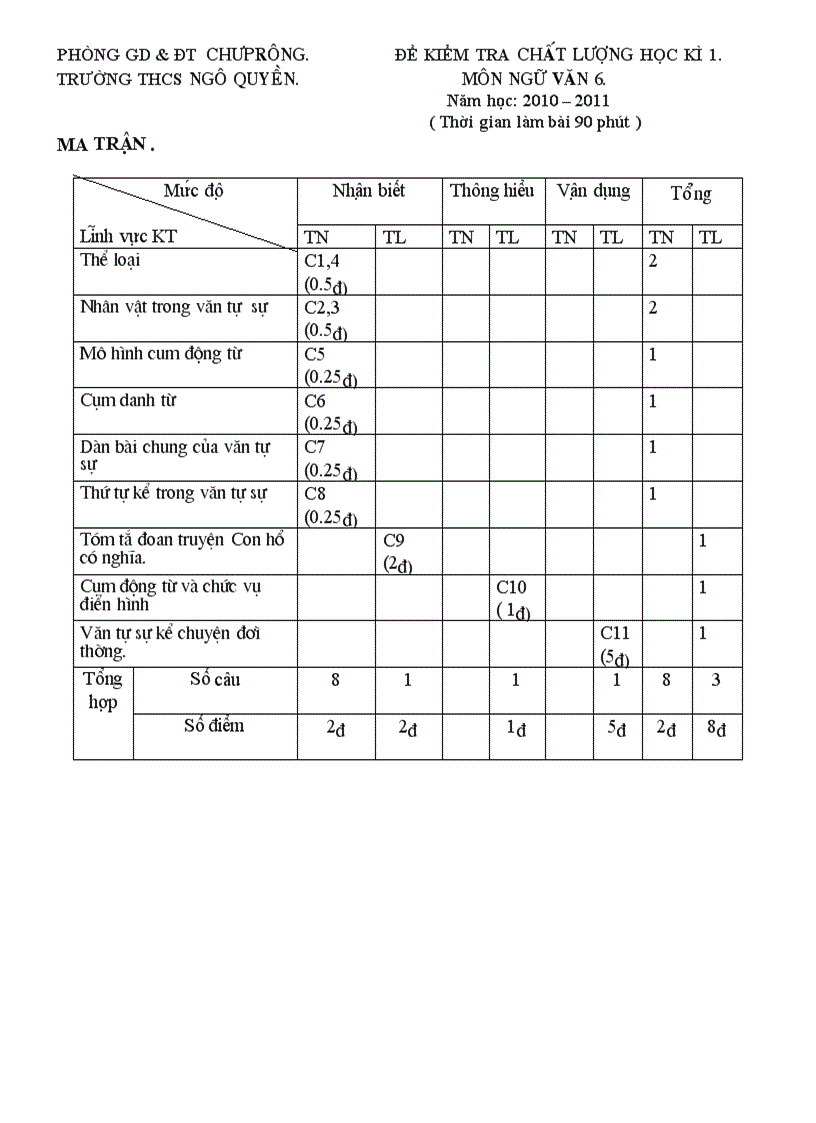 image for page Kiểm tra văn 6 HKI có ma trận đáp án