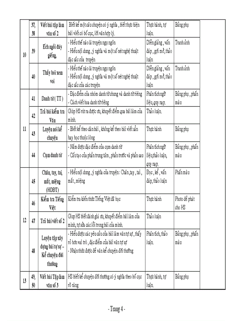 Kế hoạch bộ môn ngữ văn 6 2010 2011 1