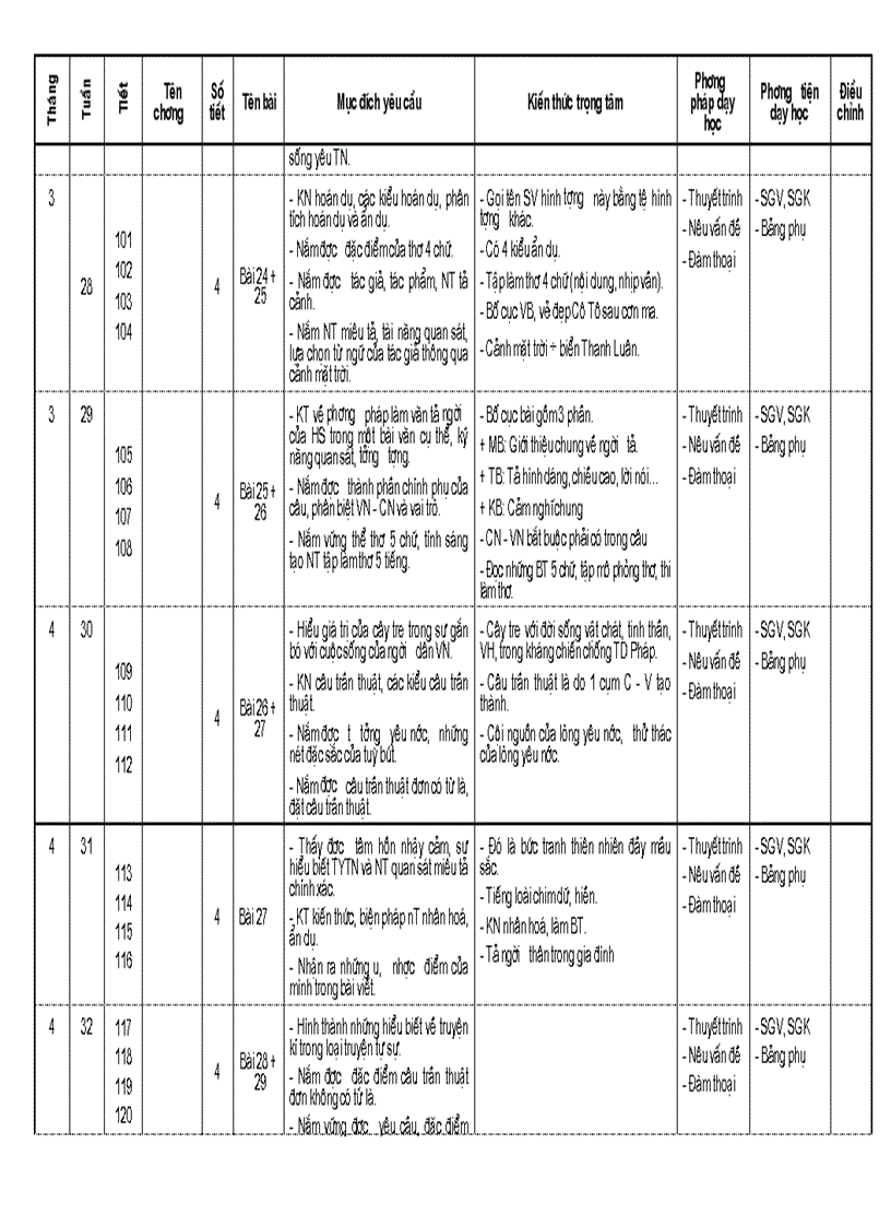 Kế hoạch văn 6 1