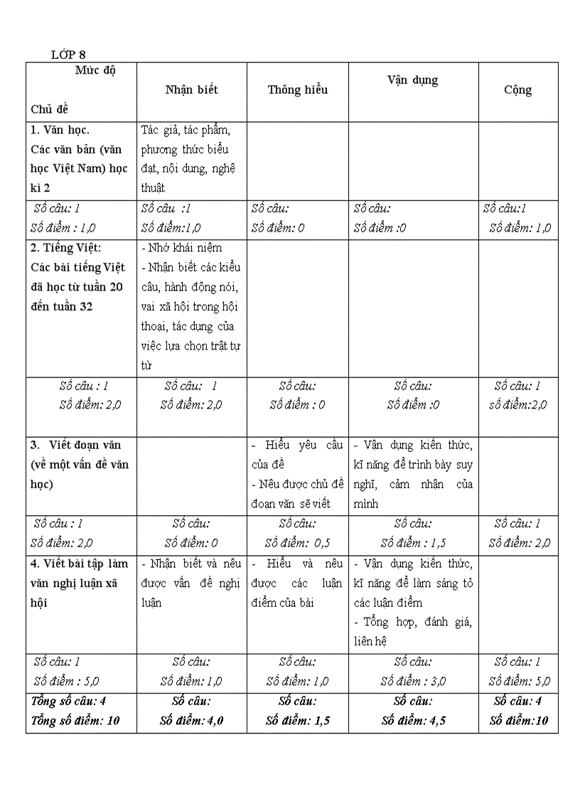 image for page Ma trận thi học kỳ II Ngữ văn 6 7 8 9