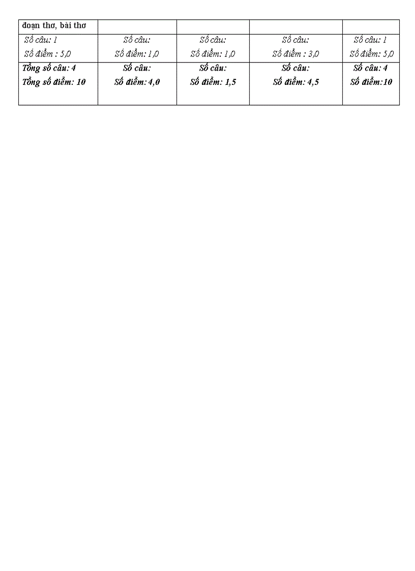 image for page Ma trận thi học kỳ II Ngữ văn 6 7 8 9