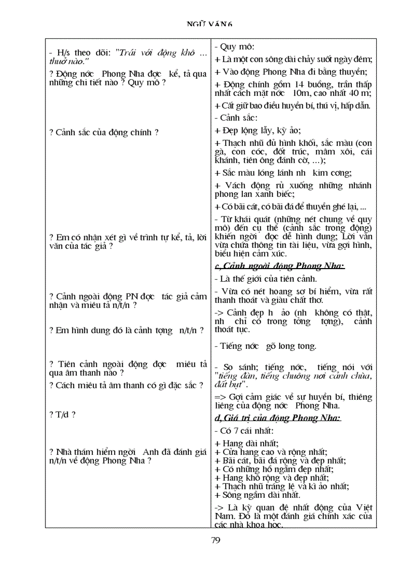 image for page Ngữ văn 6 2009 2010