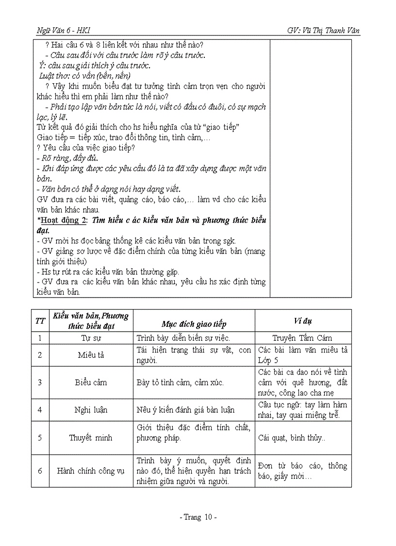 image for page Ngữ Văn 6 HKI 2009 2010