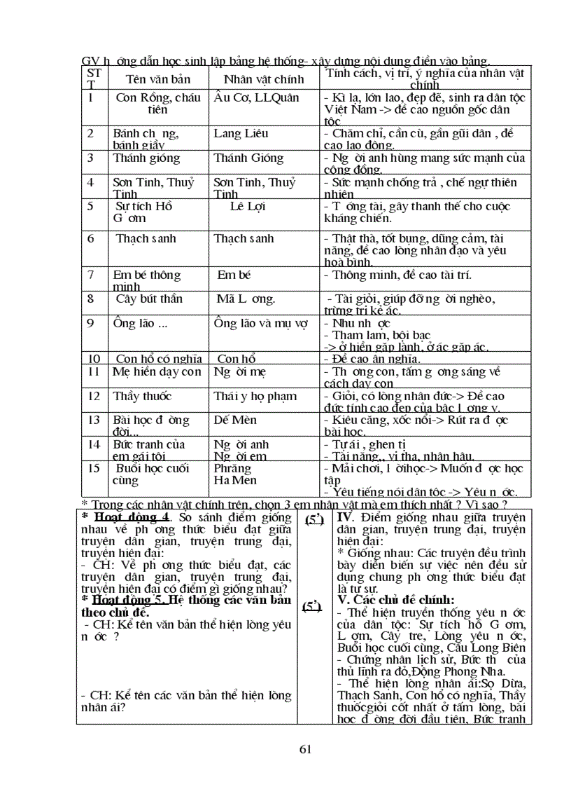 image for page Ngữ văn 6 kì II 2010 2011