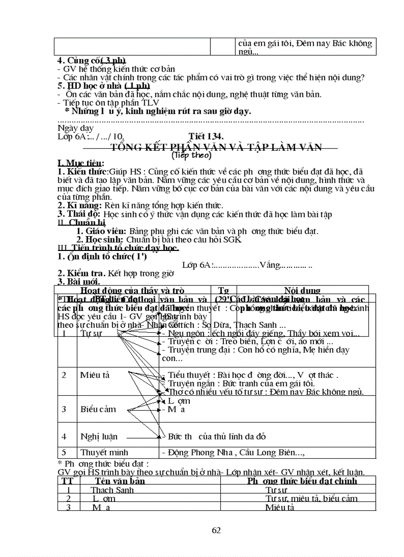 image for page Ngữ văn 6 kì II 2010 2011