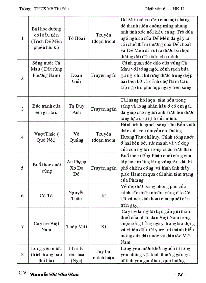 image for page Ngu van 6 ki II