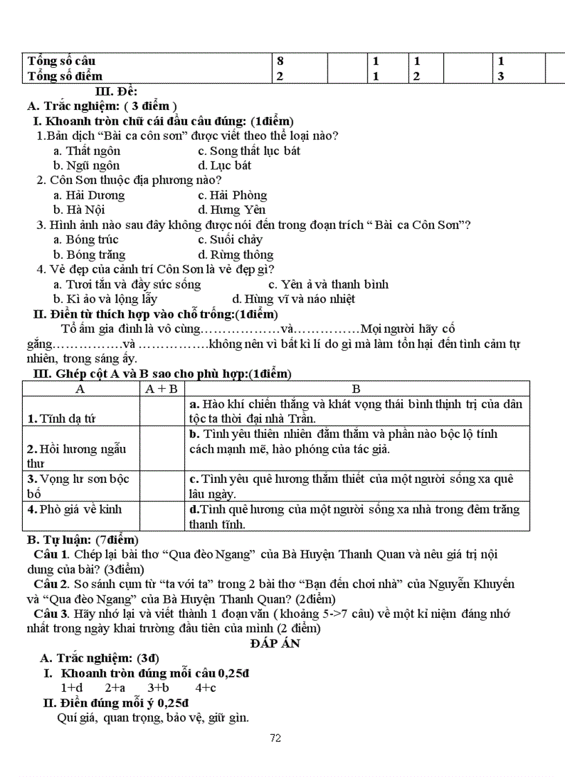 image for page Ngu van 7 hk ii hay