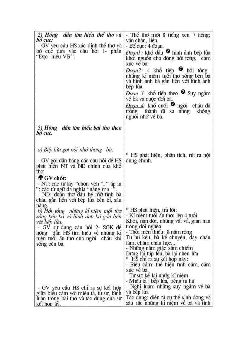 image for page Ngữ văn 9 tự chọn tuần 11