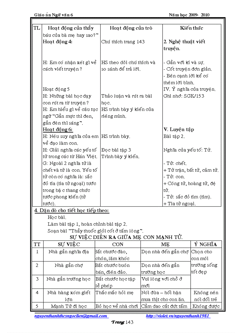 image for page Nha trang