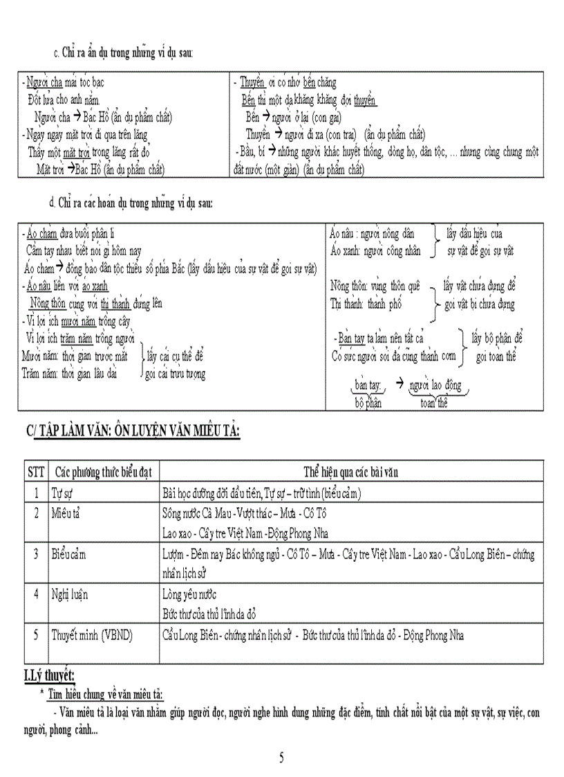 image for page On tập ngữ văn 6 HKII