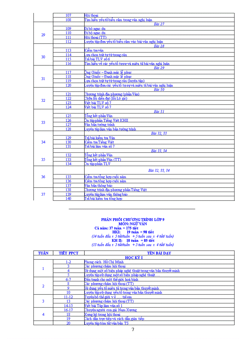 image for page Phân phối chương trình ngữ văn 6