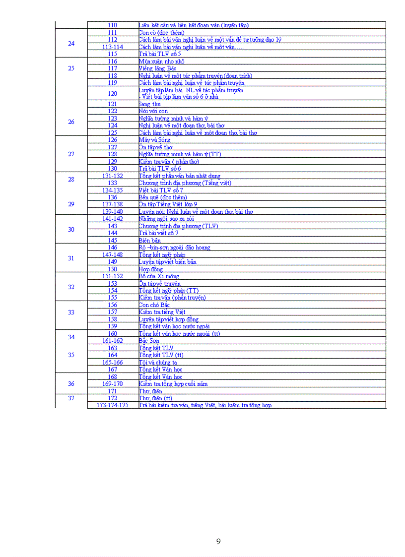 image for page Phân phối chương trình ngữ văn 6