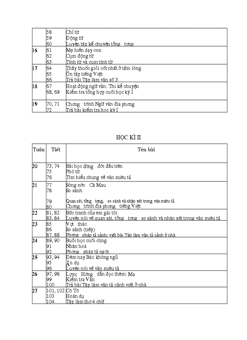 Phân phối CT Văn THCS chuẩn