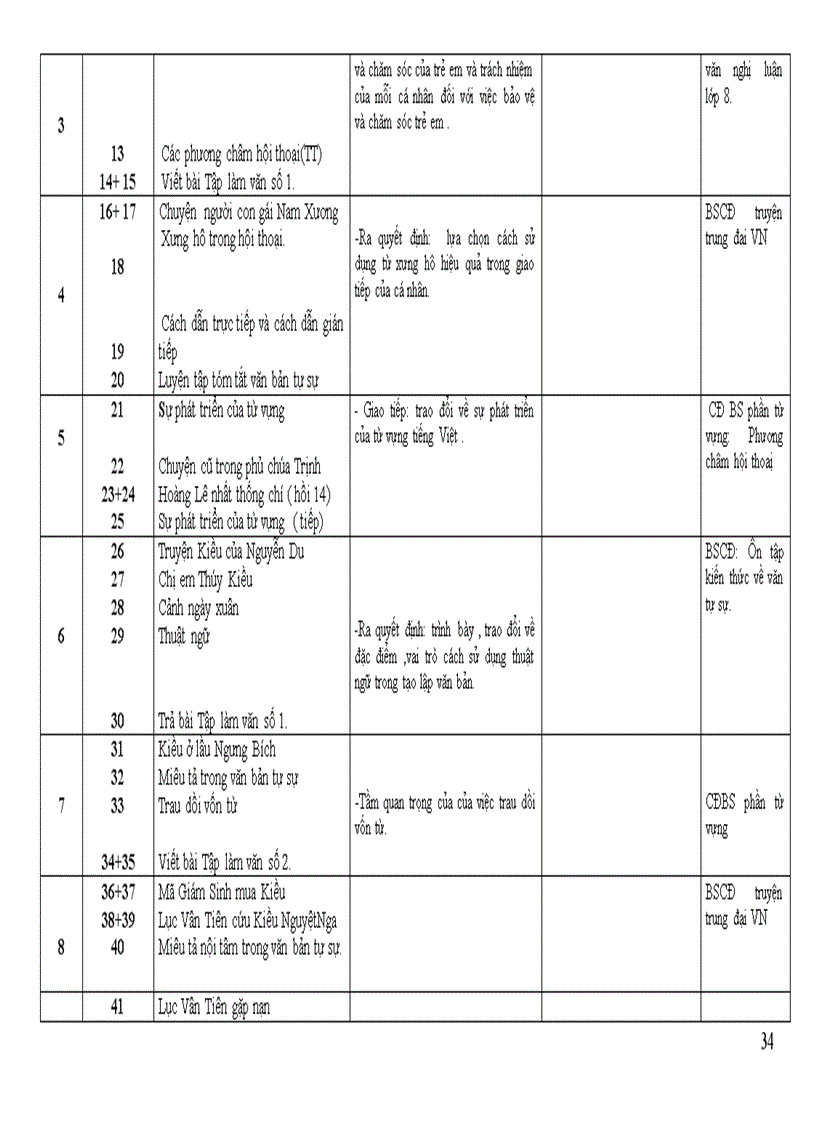 image for page Ppct ngữ văn 6 7 8 9