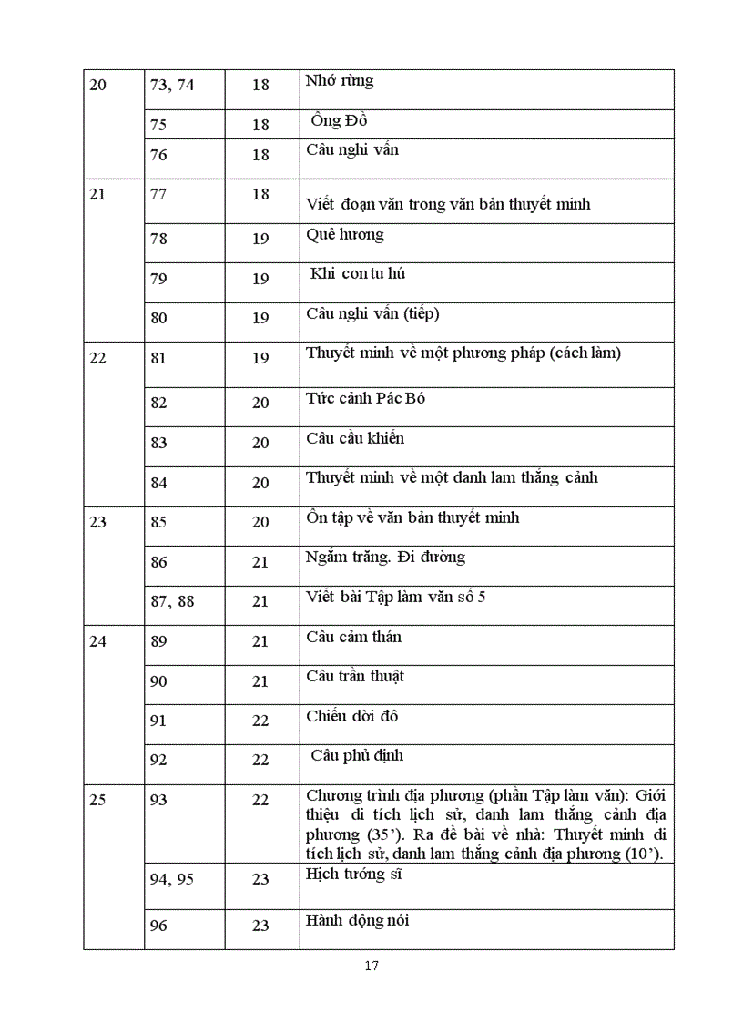 image for page PPCT Văn 6 7 8 9 2011 2012