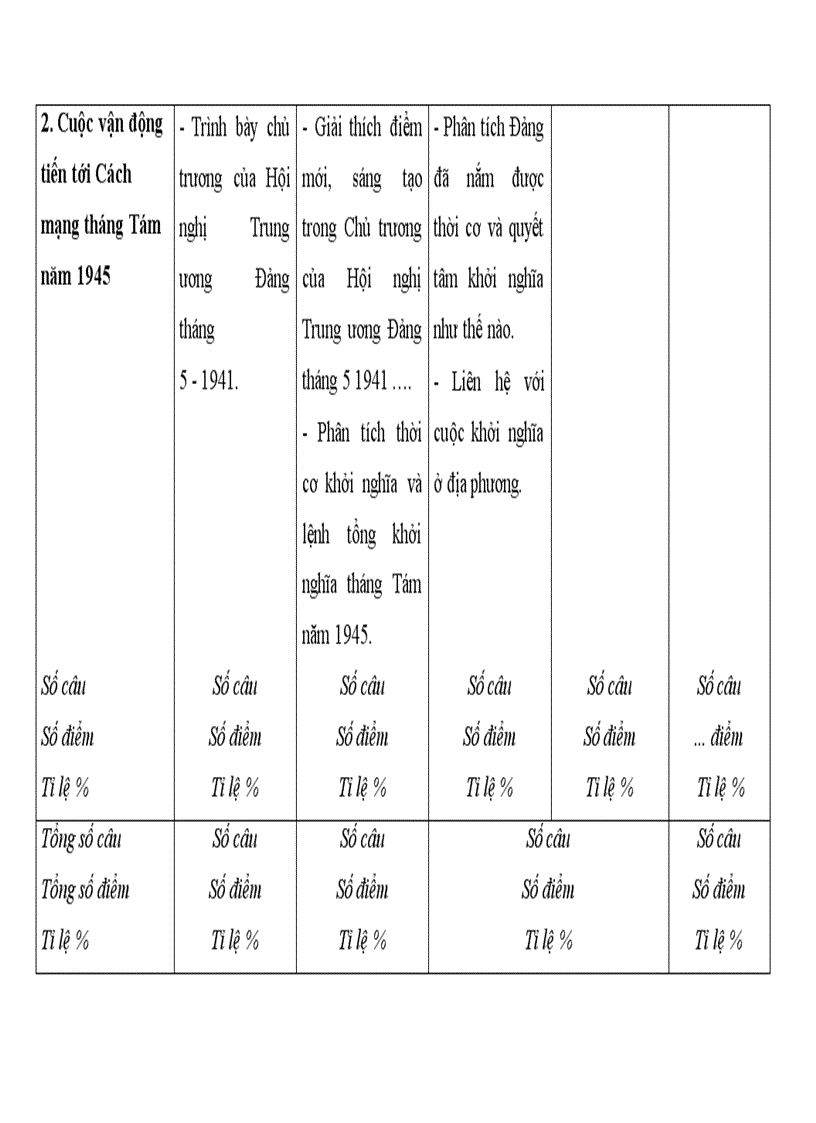 image for page Quy trình xây dựng ma trận đề kiểm tra THCS