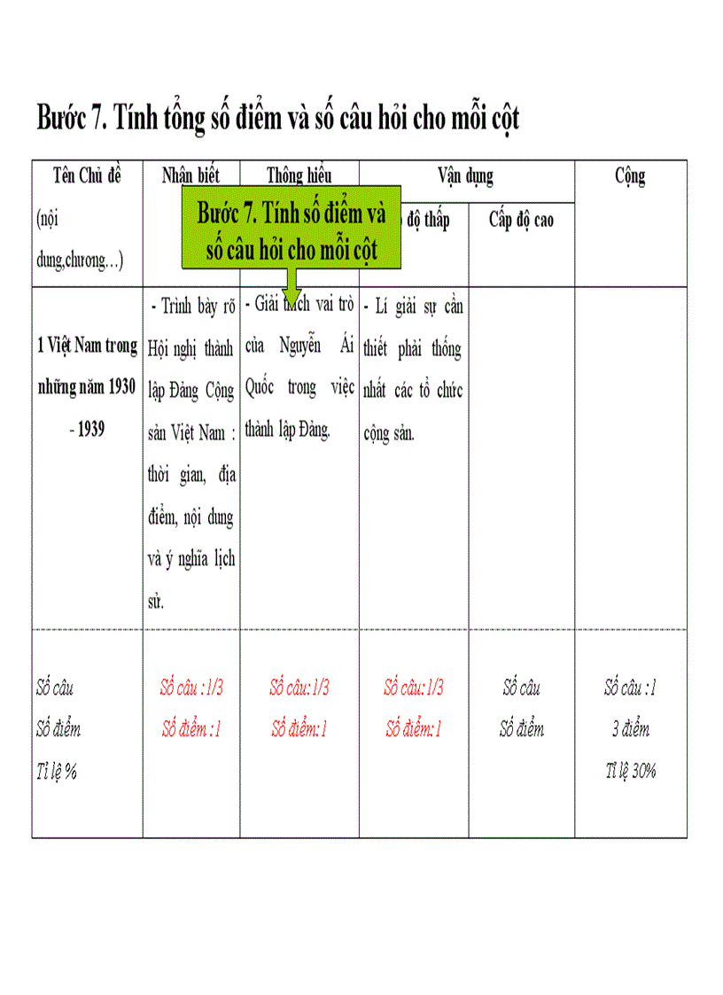 image for page Quy trình xây dựng ma trận đề kiểm tra THCS
