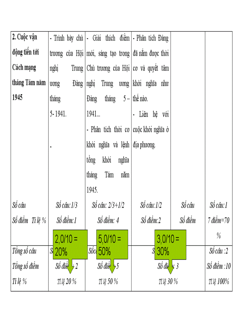 image for page Quy trình xây dựng ma trận đề kiểm tra THCS