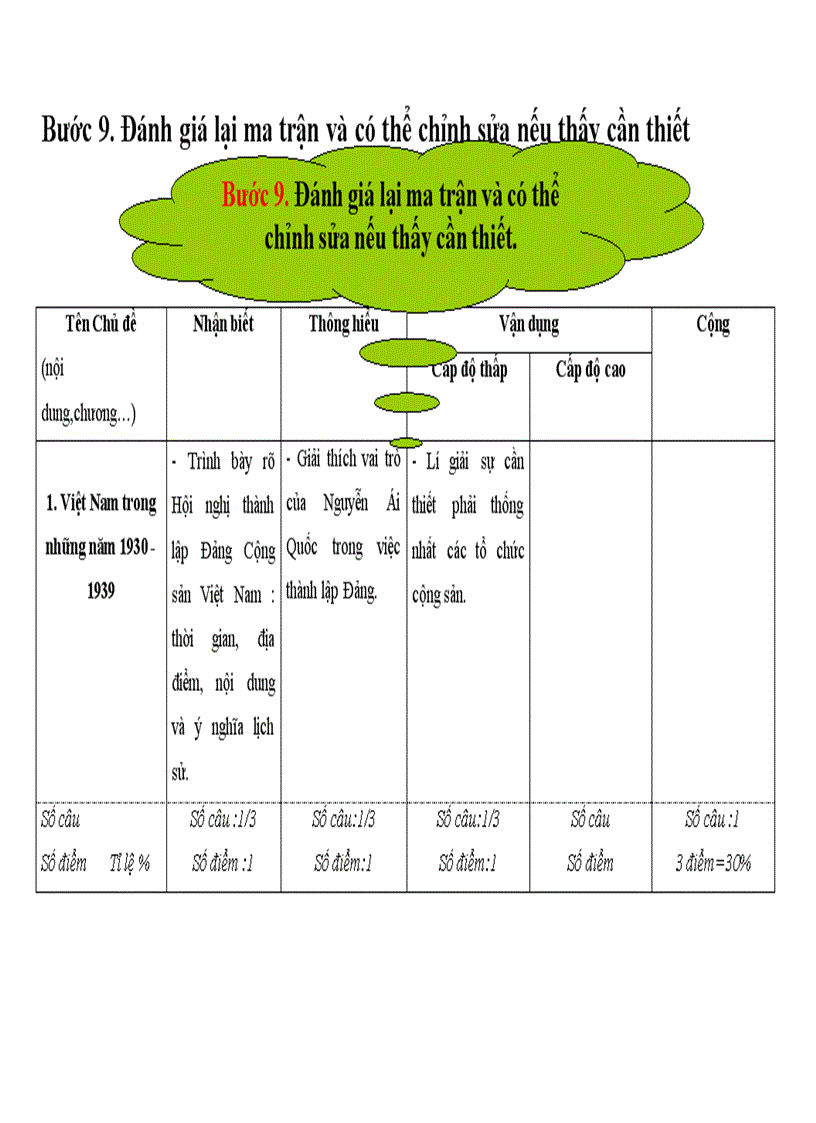 image for page Quy trình xây dựng ma trận đề kiểm tra THCS
