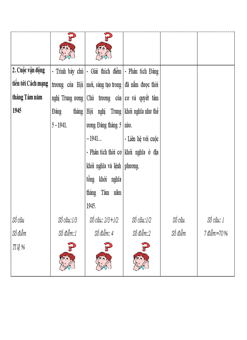 image for page Quy trình xây dựng ma trận đề kiểm tra THCS