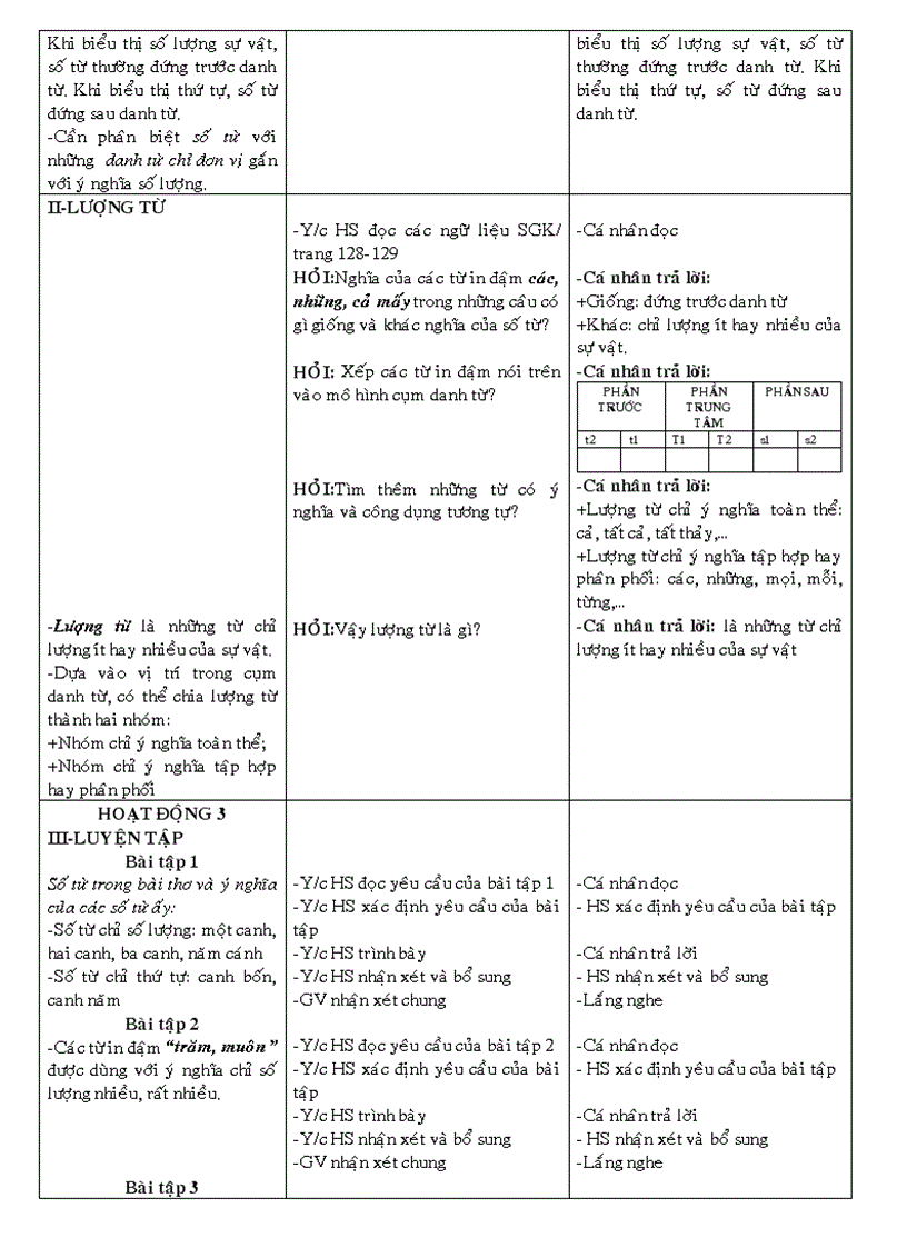 image for page So tu va luong tu