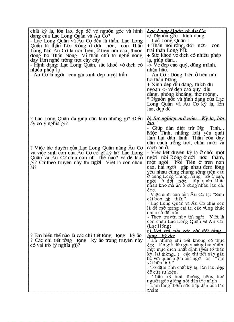 image for page Tiết 1 2 Con rồng cháu tiên