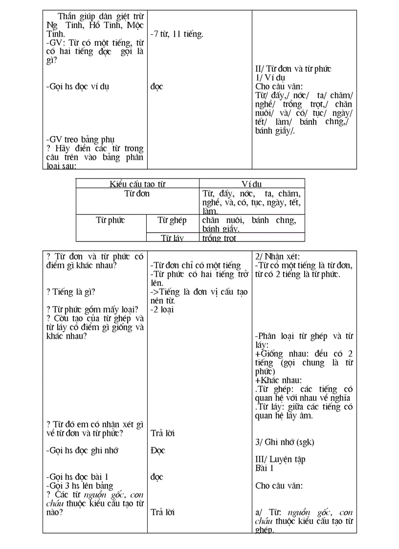 image for page Tiết 3 Từ và cấu tạo của từ Lan Hương